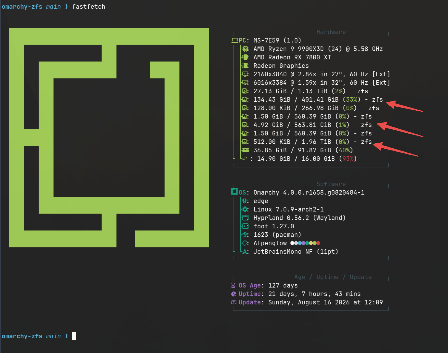 fastfetch on an Omarchy desktop: the Omarchy logo beside hardware info where every filesystem line ends in zfs